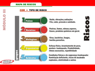 MAPA DE RISCOS
COR = TIPO DE RISCO
MÓDULOIII
 