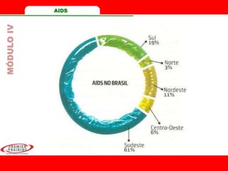 MÓDULOIV AIDS
 