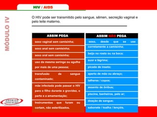 ASSIM PEGA ASSIM NÃO PEGA
sexo vaginal sem camisinha;
sexo anal sem camisinha;
sexo oral sem camisinha;
uso da mesma seringa ou agulha
por mais de uma pessoa;
transfusão de sangue
contaminado;
mãe infectada pode passar o HIV
para o filho durante a gravidez, o
parto e a amamentação;
Instrumentos que furam ou
cortam, não esterilizados.
sexo, desde que se use
corretamente a camisinha;
beijo no rosto ou na boca;
suor e lágrima;
picada de inseto;
aperto de mão ou abraço;
talheres / copos;
assento de ônibus;
piscina, banheiros, pelo ar;
doação de sangue;
sabonete / toalha / lençóis.
O HIV pode ser transmitido pelo sangue, sêmen, secreção vaginal e
pelo leite materno.
HIV / AIDSMÓDULOIV
 