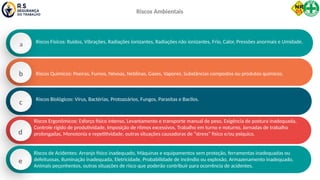 a
b
c
d
e
Riscos Ambientais
Riscos Físicos: Ruídos, Vibrações, Radiações ionizantes, Radiações não ionizantes, Frio, Calor, Pressões anormais e Umidade.
Riscos Químicos: Poeiras, Fumos, Névoas, Neblinas, Gases, Vapores, Substâncias compostos ou produtos químicos.
Riscos Biológicos: Vírus, Bactérias, Protozoários, Fungos, Parasitas e Bacilos.
Riscos Ergonômicos: Esforço físico intenso, Levantamento e transporte manual de peso, Exigência de postura inadequada,
Controle rígido de produtividade, Imposição de ritmos excessivos, Trabalho em turno e noturno, Jornadas de trabalho
prolongadas, Monotonia e repetitividade, outras situações causadoras de “stress” físico e/ou psíquico.
Riscos de Acidentes: Arranjo físico inadequado, Máquinas e equipamentos sem proteção, ferramentas inadequadas ou
defeituosas, Iluminação inadequada, Eletricidade, Probabilidade de incêndio ou explosão, Armazenamento inadequado,
Animais peçonhentos, outras situações de risco que poderão contribuir para ocorrência de acidentes.
 