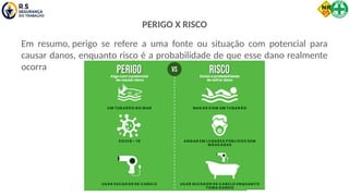 PERIGO X RISCO
Em resumo, perigo se refere a uma fonte ou situação com potencial para
causar danos, enquanto risco é a probabilidade de que esse dano realmente
ocorra
 