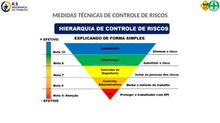 MEDIDAS TÉCNICAS DE CONTROLE DE RISCOS
 