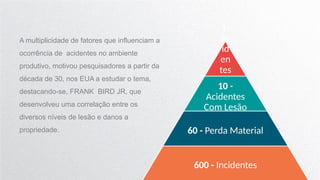 A multiplicidade de fatores que influenciam a
ocorrência de acidentes no ambiente
produtivo, motivou pesquisadores a partir da
década de 30, nos EUA a estudar o tema,
destacando-se, FRANK BIRD JR, que
desenvolveu uma correlação entre os
diversos níveis de lesão e danos a
propriedade.
1-
Ac
id
en
tes
Gr
av
es
10 -
Acidentes
Com Lesão
60 - Perda Material
600 - Incidentes
 