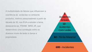 A multiplicidade de fatores que influenciam a
ocorrência de acidentes no ambiente
produtivo, motivou pesquisadores a partir da
década de 30, nos EUA a estudar o tema,
destacando-se, FRANK BIRD JR, que
desenvolveu uma correlação entre os
diversos níveis de lesão e danos a
propriedade.
1-
Acidentes
Graves
10 -
Acidentes
Com Lesão
60 - Perda Material
600 - Incidentes
 