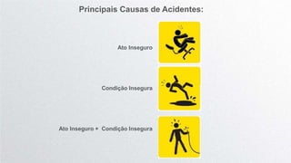 Ato Inseguro
Condição Insegura
Ato Inseguro + Condição Insegura
Principais Causas de Acidentes:
 