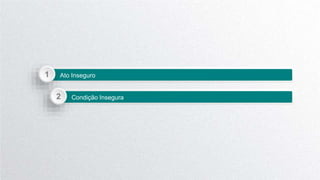 Ato Inseguro
1
Condição Insegura
2
 