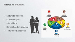 • Natureza do risco
• Concentração
• Intensidade
• Sensibilidade Individual
• Tempo de Exposição
Fatores de Influência
 
