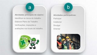 a b
Atividades principais do cipeiro:
Identificar os riscos do trabalho
Elaborar Plano de Trabalho
Verificações, inspeções e
avaliações nos locais de trabalho.
Atividades participativas:
Participar
Colaborar
Divulgar
Orientar
 