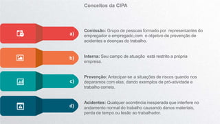 Comissão: Grupo de pessoas formado por representantes do
empregador e empregado,com o objetivo de prevenção de
acidentes e doenças do trabalho.
Interna: Seu campo de atuação está restrito a própria
empresa.
Prevenção: Antecipar-se a situações de riscos quando nos
deparamos com elas, dando exemplos de pró-atividade e
trabalho correto.
Acidentes: Qualquer ocorrência inesperada que interfere no
andamento normal do trabalho causando danos materiais,
perda de tempo ou lesão ao trabalhador.
a)
b)
c)
d)
Conceitos da CIPA
 