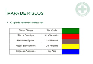 MAPA DE RISCOS
• O tipo de risco varia com a cor:
 