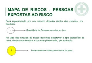 2 Quantidade de Pessoas expostas ao risco
MAPA DE RISCOS - PESSOAS
EXPOSTAS AO RISCO
Será representada por um número descrito dentro dos círculos, por
exemplo:
2 Levantamento e transporte manual de peso
Ao lado dos círculos de riscos devemos descrever o tipo específico do
risco, observando sempre a cor a ser preenchida, por exemplo:
 