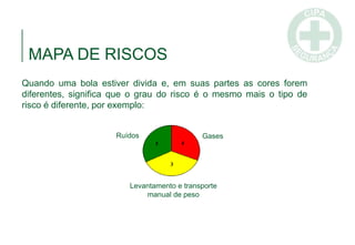 Quando uma bola estiver divida e, em suas partes as cores forem
diferentes, significa que o grau do risco é o mesmo mais o tipo de
risco é diferente, por exemplo:
4
3
5
Ruídos
Levantamento e transporte
manual de peso
Gases
MAPA DE RISCOS
 