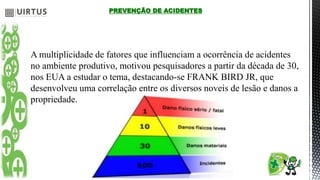 PREVENÇÃO DE ACIDENTES
A multiplicidade de fatores que influenciam a ocorrência de acidentes
no ambiente produtivo, motivou pesquisadores a partir da década de 30,
nos EUA a estudar o tema, destacando-se FRANK BIRD JR, que
desenvolveu uma correlação entre os diversos noveis de lesão e danos a
propriedade.
 