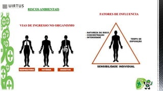 RISCOS AMBIENTAIS
FATORES DE INFLUENCIA
VIAS DE INGRESSO NO ORGANISMO
 