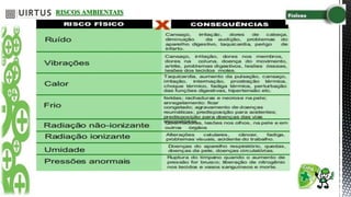 RISCOS AMBIENTAIS
 