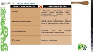 RISCOS AMBIENTAIS
 