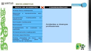RISCOS AMBIENTAIS
 
