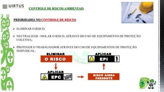 CONTROLE DE RISCOS AMBIENTAIS
PRIORIDADES NO CONTROLE DE RISCOS
 ELIMINAR O RISCO;
 NEUTRALIZAR / ISOLAR O RISCO, ATRAVES DO USO DE EQUIPAMENTO DE PROTEÇÃO
COLETIVA;
 PROTEGER O TRABALHADOR ATRAVES DO USO DE EQUIPAMENTOS DE PROTEÇÃO
INDIVIDUAL;
 