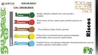 MAPA DE RISCO
COR = TIPO DE RISCO
Ruindo, vibrações, radiações, frio, calor, pressão e
umidade
Poeira, fumos, névoas, vapores, gases, produtos químicos em
geral
Vírus, bactérias, fungos, bacilos, parasitas
Esforço físico, levantamento de peso, postura inadequada,
produtividade, ritmos excessivos, repetitividade
Condições físicas e de segurança inadequada: iluminação deficiente, riscos de
incêndio, explosões, eletricidades e outros
 