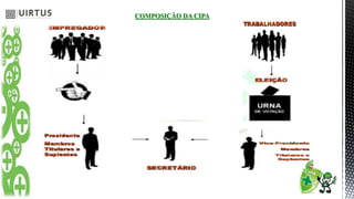 COMPOSIÇÃO DA CIPA
 