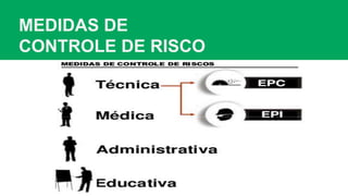 MEDIDAS DE
CONTROLE DE RISCO
 