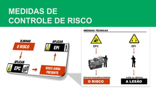 MEDIDAS DE
CONTROLE DE RISCO
 