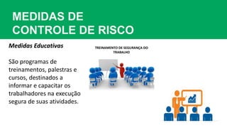 MEDIDAS DE
CONTROLE DE RISCO
Medidas Educativas
São programas de
treinamentos, palestras e
cursos, destinados a
informar e capacitar os
trabalhadores na execução
segura de suas atividades.
 