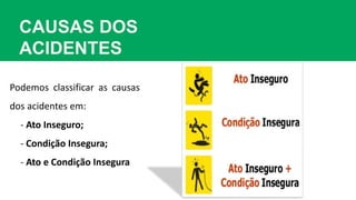 Podemos classificar as causas
dos acidentes em:
- Ato Inseguro;
- Condição Insegura;
- Ato e Condição Insegura
CAUSAS DOS
ACIDENTES
 