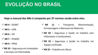 EVOLUÇÃO NO BRASIL
Hoje o manual das NRs é composto por 37 normas sendo entre elas:
 NR 11 – Transporte, Movimentação,
Armazenagem e Manuseio de Materiais.
NR 20 – Segurança e Saúde no trabalho com
Inflamáveis e Combustíveis.
NR 33 – Segurança e Saúde no trabalho em
Espaço Confinado
NR 35 – Trabalho em Altura
 NR 4 – SESMT
 NR 5 – CIPA
 NR 6 – EPI
 NR 7 – PCMSO
 NR 9 – PPRA
NR 10 – Segurança em Instalações
e Serviços em Eletricidade
 
