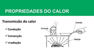 PROPRIEDADES DO CALOR
Condução
Convecção
Irradiação
Transmissão do calor
 