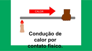 Condução de
calor por
contato físico.
 