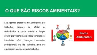 O QUE SÃO RISCOS AMBIENTAIS?
São agentes presentes nos ambientes de
trabalho, capazes de afetar o
trabalhador a curto, médio e longo
prazo, provocando acidentes com lesões
imediatas e/ou doenças chamadas
profissionais ou do trabalho, que se
equiparam a acidentes do trabalho.
 