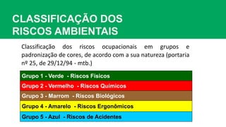 CLASSIFICAÇÃO DOS
RISCOS AMBIENTAIS
Grupo 1 - Verde - Riscos Físicos
Grupo 2 - Vermelho - Riscos Químicos
Grupo 3 - Marrom - Riscos Biológicos
Grupo 4 - Amarelo - Riscos Ergonômicos
Grupo 5 - Azul - Riscos de Acidentes
Classificação dos riscos ocupacionais em grupos e
padronização de cores, de acordo com a sua natureza (portaria
nº 25, de 29/12/94 - mtb.)
 