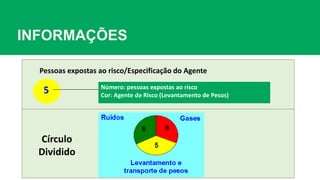 INFORMAÇÕES
5 Número: pessoas expostas ao risco
Cor: Agente de Risco (Levantamento de Pesos)
Círculo
Dividido
Pessoas expostas ao risco/Especificação do Agente
 