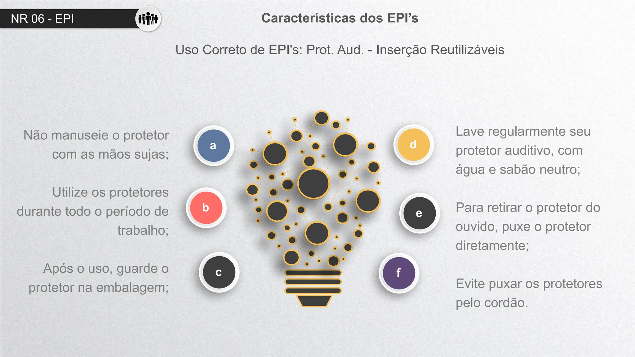 NR 06 - EPI Características dos EPI’s
Uso Correto de EPI's: Prot. Aud. - Inserção Reutilizáveis
d
e
a
b
c
Não manuseie o protetor
com as mãos sujas;
Utilize os protetores
durante todo o período de
trabalho;
Após o uso, guarde o
protetor na embalagem;
Lave regularmente seu
protetor auditivo, com
água e sabão neutro;
Para retirar o protetor do
ouvido, puxe o protetor
diretamente;
Evite puxar os protetores
pelo cordão.
f
 
