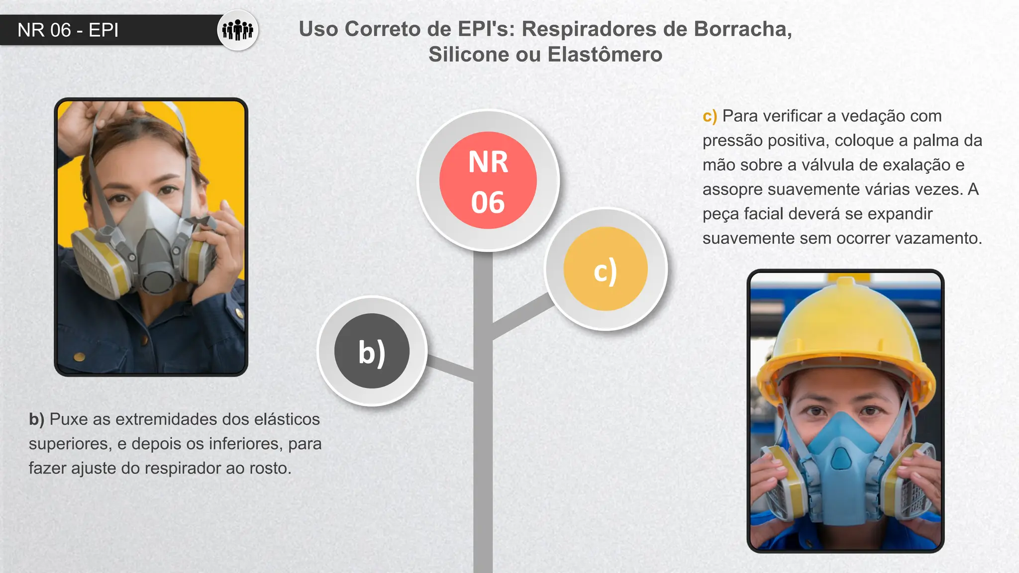 NR 06 - EPI
NR
06
c)
b)
b) Puxe as extremidades dos elásticos
superiores, e depois os inferiores, para
fazer ajuste do respirador ao rosto.
c) Para verificar a vedação com
pressão positiva, coloque a palma da
mão sobre a válvula de exalação e
assopre suavemente várias vezes. A
peça facial deverá se expandir
suavemente sem ocorrer vazamento.
Uso Correto de EPI's: Respiradores de Borracha,
Silicone ou Elastômero
 