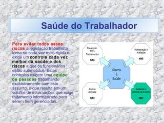Saúde do Trabalhador
Para evitar todos esses
riscos a legislação trabalhista
torna-se cada vez mais rígida e
exige um controle cada vez
melhor da saúde e dos
riscos a que os funcionários
estão submetidos. Estes
controles exigem uma equipe
de pessoas trabalhando
exclusivamente com este
assunto, o que resulta em um
volume de informações que exige
tratamento informatizado para
serem bem gerenciadas.
 