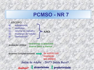 PCMSO - NR 7
ESCOPO:
a) admissional;
b) periódico;
c) retorno ao trabalho;
d) mudança de função;
e) demissional.
avaliação clínica
exames complementares
ASO
anamnese ocupacional
exame físico e mental
de acordo com
exposição
aos perigos
Saúde do Adulto - DNT? Saúde Bucal?
Ganhos? absenteísmo produtividade
 