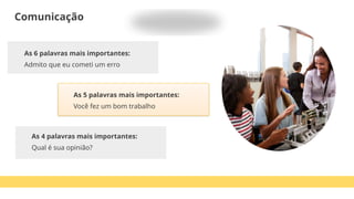 Comunicação
As 6 palavras mais importantes:
Admito que eu cometi um erro
As 5 palavras mais importantes:
Você fez um bom trabalho
As 4 palavras mais importantes:
Qual é sua opinião?
 
