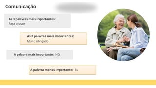 Comunicação
As 3 palavras mais importantes:
Faça o favor
As 2 palavras mais importantes:
Muito obrigado
A palavra mais importante: Nós
A palavra menos importante: Eu
 