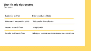 Sustentar o olhar Interesse/Curiosidade
Significado dos gestos
Exemplos
Mostrar as palmas das mãos Solicitação de confiança
Tapar a boca ao falar Insegurança
Desviar o olhar ao falar Não quer mostrar sentimentos ou esta mentindo
 