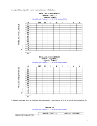 e) disponibilizar cópias dos exames audiométricos aos trabalhadores.

                                                        TRAÇADO AUDIOMÉTRICO
                                                              ORELHA DIREITA
                                                              Freqüência em KHZ
                                              (Incluído pela Portaria n.º 19, de 09 de abril de 1998)

                                        -10           0,25      0,5       1        2        3           4   6   8
           NÍVEL DE AUDIÇÃO EM dD


                                         0
                                        10
                                        20
                                        30
                                        40
                                        50
                                        60
                                        70
                                        80
                                        90
                                        100
                                        110
                                        120
                                    D   130

                                        D

                                                        TRAÇADO AUDIOMÉTRICO
                                                             ORELHA ESQUERDA
                                                              Freqüência em KHZ
                                              (Incluído pela Portaria n.º 19, de 09 de abril de 1998)

                                        -10           0,25      0,5       1        2        3           4   6   8
           NÍVEL DE AUDIÇÃO EM dD




                                         0
                                        10
                                        20
                                        30
                                        40
                                        50
                                        60
                                        70
                                        80
                                        90
                                        100
                                        110
                                        120
                                    D   130

                                        D

A distância entre cada oitiva de freqüência deve corresponder a uma variação de 20 dB no eixo do nível de audição (D).



                                                                  SÍMBOLOS
                                              (Incluído pela Portaria n.º 19, de 09 de abril de 1998)

                                                              ORELHA DIREITA                     ORELHA ESQUERDA
       RESPOSTAS PRESENTES


                                                                                                                    12
 