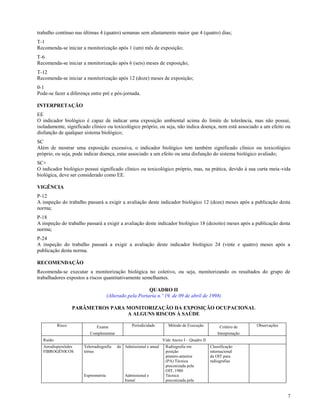 trabalho contínuo nas últimas 4 (quatro) semanas sem afastamento maior que 4 (quatro) dias;
T-1
Recomenda-se iniciar a monitorização após 1 (um) mês de exposição;
T-6
Recomenda-se iniciar a monitorização após 6 (seis) meses de exposição;
T-12
Recomenda-se iniciar a monitorização após 12 (doze) meses de exposição;
0-1
Pode-se fazer a diferença entre pré e pós-jornada.

INTERPRETAÇÃO
EE
O indicador biológico é capaz de indicar uma exposição ambiental acima do limite de tolerância, mas não possui,
isoladamente, significado clínico ou toxicológico próprio, ou seja, não indica doença, nem está associado a um efeito ou
disfunção de qualquer sistema biológico;
SC
Além de mostrar uma exposição excessiva, o indicador biológico tem também significado clínico ou toxicológico
próprio, ou seja, pode indicar doença, estar associado a um efeito ou uma disfunção do sistema biológico avaliado;
SC+
O indicador biológico possui significado clínico ou toxicológico próprio, mas, na prática, devido à sua curta meia-vida
biológica, deve ser considerado como EE.

VIGÊNCIA
P-12
A inspeção do trabalho passará a exigir a avaliação deste indicador biológico 12 (doze) meses após a publicação desta
norma;
P-18
A inspeção do trabalho passará a exigir a avaliação deste indicador biológico 18 (dezoito) meses após a publicação desta
norma;
P-24
A inspeção do trabalho passará a exigir a avaliação deste indicador biológico 24 (vinte e quatro) meses após a
publicação desta norma.

RECOMENDAÇÃO
Recomenda-se executar a monitorização biológica no coletivo, ou seja, monitorizando os resultados do grupo de
trabalhadores expostos a riscos quantitativamente semelhantes.

                                                         QUADRO II
                                     (Alterado pela Portaria n.º 19, de 09 de abril de 1998)

                  PARÂMETROS PARA MONITORIZAÇÃO DA EXPOSIÇÃO OCUPACIONAL
                                  A ALGUNS RISCOS À SAÚDE

          Risco              Exame               Periodicidade        Método de Execução           Critério de    Observações
                         Complementar                                                             Interpretação
  Ruído                                                            Vide Anexo I – Quadro II
  Aerodispersóides    Telerradiografia    do Admissional e anual    Radiografia em            Classificação
  FIBROGÊNICOS        tórrax                                        posição                   internacional
                                                                    póstero-anterior          da OIT para
                                                                    (PA) Técnica              radiografias
                                                                    preconizada pela
                                                                    OIT, 1980
                      Espirometria            Admissional e         Técnica
                                              bienal                preconizada pela


                                                                                                                                7
 