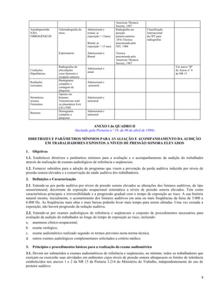 American Thoracic
                                                                    Society, 1987
     Aerodispersóide   Telerradiografia do    Admissional e         Radiografia em      Classificação
     NÃO-              tórax                  trienal, se           posição             internacional
     FIBROGÊNICOS                             exposição < 15anos    póstero-anterior    da OIT para
                                                                     (PA) Técnica       radiografias
                                              Bienal, se            preconizada pela
                                              exposição > 15 anos   OIT, 1980

                       Espirometria           Admissional e         Técnica
                                              Bienal                preconizada pela
                                                                    American Thoracic
                                                                    Society, 1987
                       Radiografias de                                                                  Ver anexo "B"
                                              Admissional e
     Condições         articulações                                                                     do Anexo n° 6
                                              anual
     Hiperbáricas      coxo-femorais e                                                                  da NR-15
                       escápulo-umerais
                       Hemograma
     Raidações                                Admissional e
                       completo e
     ionizantes                               semestral
                       contagem de
                       plaquetas
                       Apenas em
     Hormônios         homens;                Admissional e
     sexuais           Testosterona total     semestral
     Femininos         ou plasmática livre
                       LH e FSH
                       Hemograma              Admissional e
     Benzeno
                       completo e             semestral
                       plaquetas

                                                   ANEXO I do QUADRO II
                                      (Incluído pela Portaria n.º 19, de 09 de abril de 1998)

 DIRETRIZES E PARÂMETROS MÍNIMOS PARA AVALIAÇÃO E ACOMPANHAMENTO DA AUDIÇÃO
         EM TRABALHADORES EXPOSTOS A NÍVEIS DE PRESSÃO SONORA ELEVADOS

1.    Objetivos
1.1. Estabelecer diretrizes e parâmetros mínimos para a avaliação e o acompanhamento da audição do trabalhador
através da realização de exames audiológicos de referência e seqüenciais.
1.2. Fornecer subsídios para a adoção de programas que visem a prevenção da perda auditiva induzida por níveis de
pressão sonora elevados e a conservação da saúde auditiva dos trabalhadores.
2.    Definições e Caracterização
2.1. Entende-se por perda auditiva por níveis de pressão sonora elevados as alterações dos limiares auditivos, do tipo
sensorioneural, decorrente da exposição ocupacional sistemática a níveis de pressão sonora elevados. Tem como
características principais a irreversibilidade e a progressão gradual com o tempo de exposição ao risco. A sua história
natural mostra, inicialmente, o acometimento dos limiares auditivos em uma ou mais freqüências da faixa de 3.000 a
6.000 Hz. As freqüências mais altas e mais baixas poderão levar mais tempo para serem afetadas. Uma vez cessada a
exposição, não haverá progressão da redução auditiva.
2.2. Entende-se por exames audiológicos de referência e seqüenciais o conjunto de procedimentos necessários para
avaliação da audição do trabalhador ao longo do tempo de exposição ao risco, incluindo:
a. anamnese clínico-ocupacional;
b. exame otológico;
c. exame audiométrico realizado segundo os termos previstos nesta norma técnica.
d. outros exames audiológicos complementares solicitados a critério médico.

3.    Princípios e procedimentos básicos para a realização do exame audiométrico
3.1. Devem ser submetidos a exames audiométricos de referência e seqüenciais, no mínimo, todos os trabalhadores que
exerçam ou exercerão suas atividades em ambientes cujos níveis de pressão sonora ultrapassem os limites de tolerância
estabelecidos nos anexos 1 e 2 da NR 15 da Portaria 3.214 do Ministério do Trabalho, independentemente do uso de
protetor auditivo.


                                                                                                                        8
 
