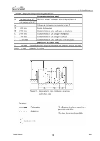 NR 10 – Riscos Elétricos
Professor Casteletti 2006
19
 