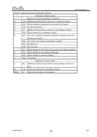 NR 10 – Riscos Elétricos
Professor Casteletti 2006
20
 