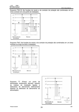 NR 10 – Riscos Elétricos
Professor Casteletti 2006
24
Esquema TN-C-S (As funções de neutro e de condutor de proteção são combinadas em um
único condutor em uma parte da instalação)
Esquema TN-C (As funções de neutro e de condutor de proteção são combinadas em um único
condutor ao longo de toda a instalação)
Esquema TT (Possui um ponto de
alimentação diretamente aterrado, estando
as massas da instalação ligadas a
eletrodutos de aterramento eletricamente
distintos do eletroduto de aterramento da
alimentação)
 