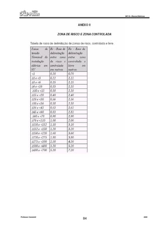 NR 10 – Riscos Elétricos
Professor Casteletti 2006
84
 