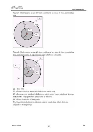 NR 10 – Riscos Elétricos
Professor Casteletti 2006
85
 
