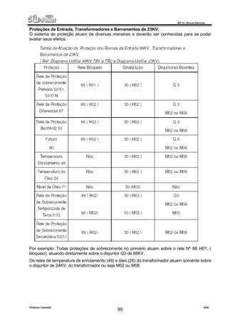 NR 10 – Riscos Elétricos
Professor Casteletti 2006
95
Proteções de Entrada, Transformadores e Barramentos de 23KV:
O sistema de proteção atuam de diversas maneiras e deverão ser conhecidas para se poder
avaliar seus efeitos.
Por exemplo: Todas proteções de sobrecorrente no primário atuam sobre o rele Nº 86 H01, (
bloqueio), atuando diretamente sobre o disjuntor Q3 de 88KV.
Os reles de temperatura de enrolamento (49) e óleo (26) do transformador atuam somente sobre
o disjuntor de 24KV, do transformador ou seja M02 ou M08.
 